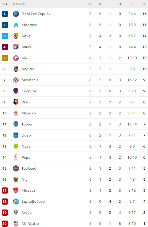ligue 1 table