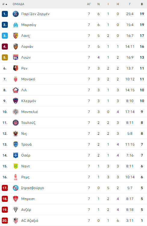 ligue 1 table