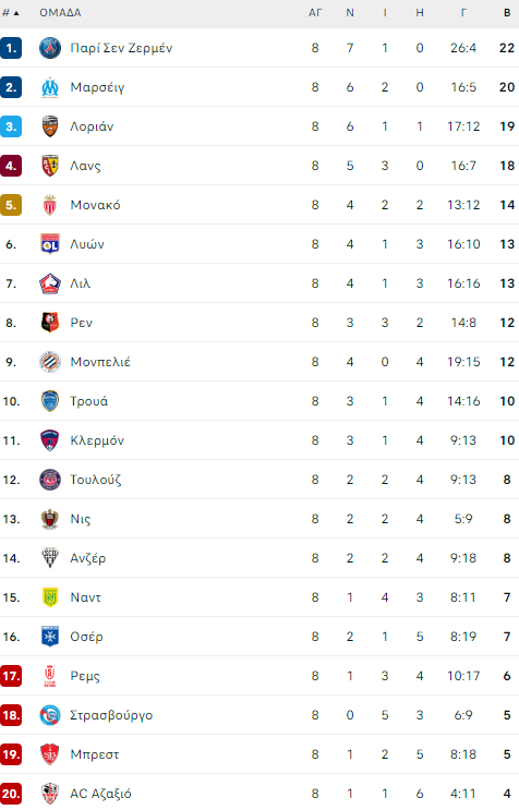 ligue 1 table