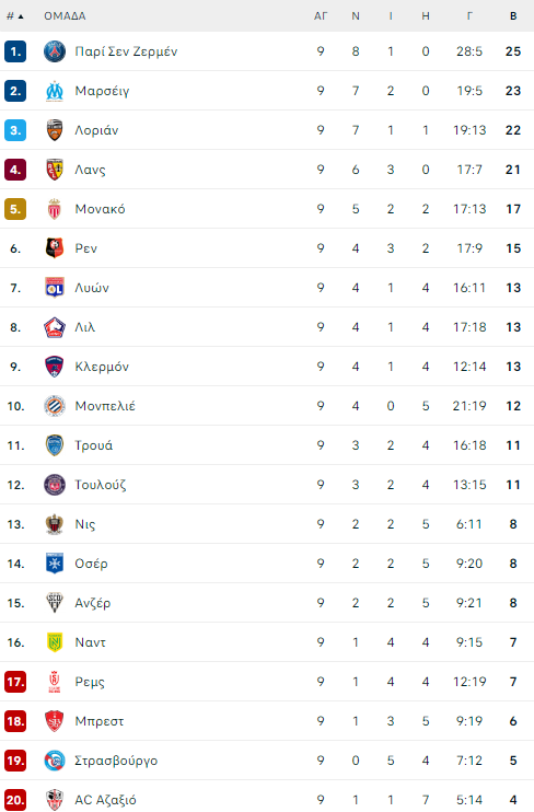 ligue 1 table