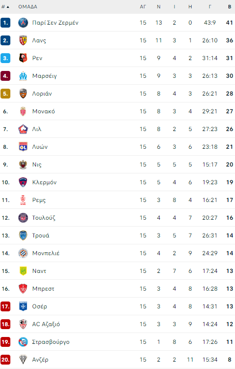 ligue 1 table