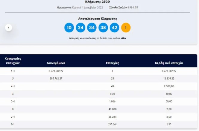 κέρδη τζόκερ