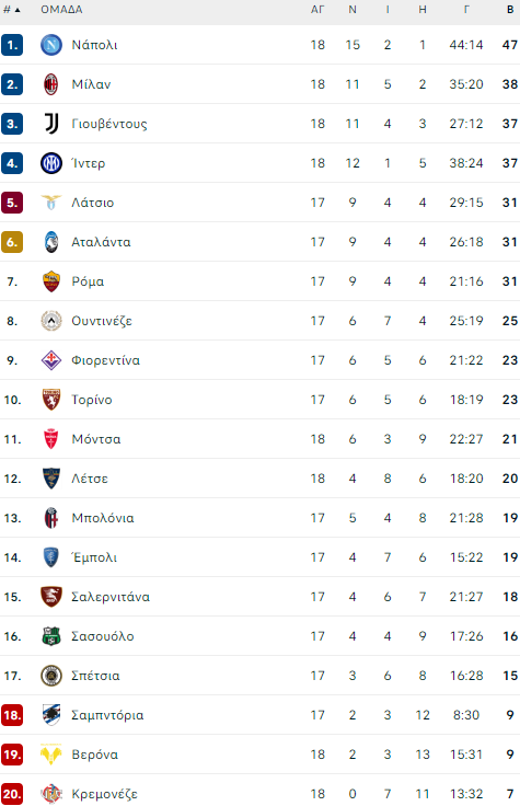 serie a table