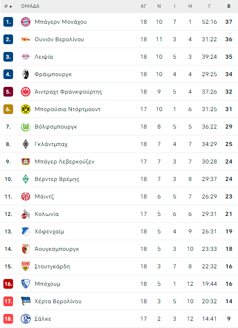 bundesliga table