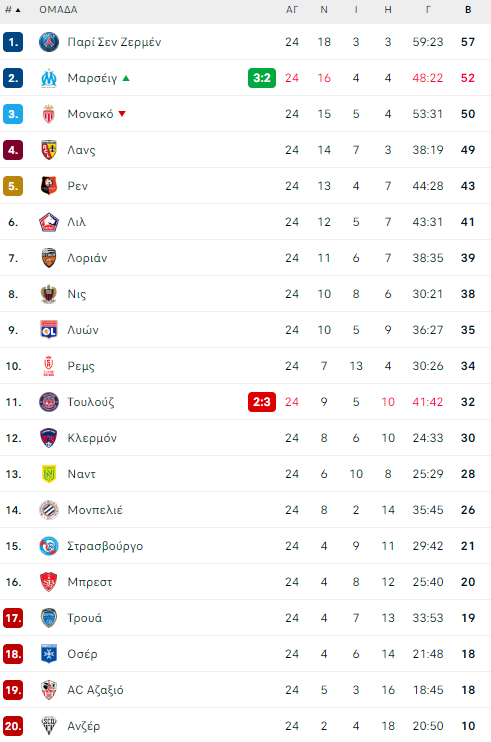 ligue 1 table