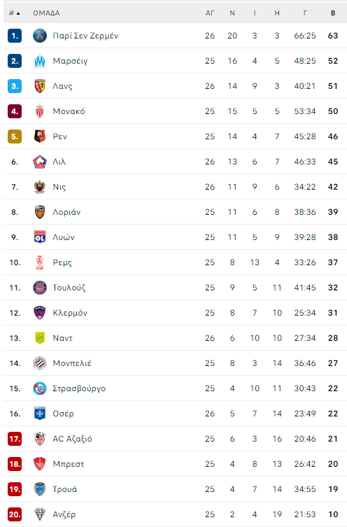 ligue 1 table