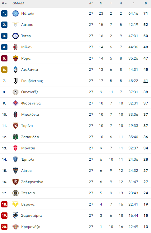 serie a table