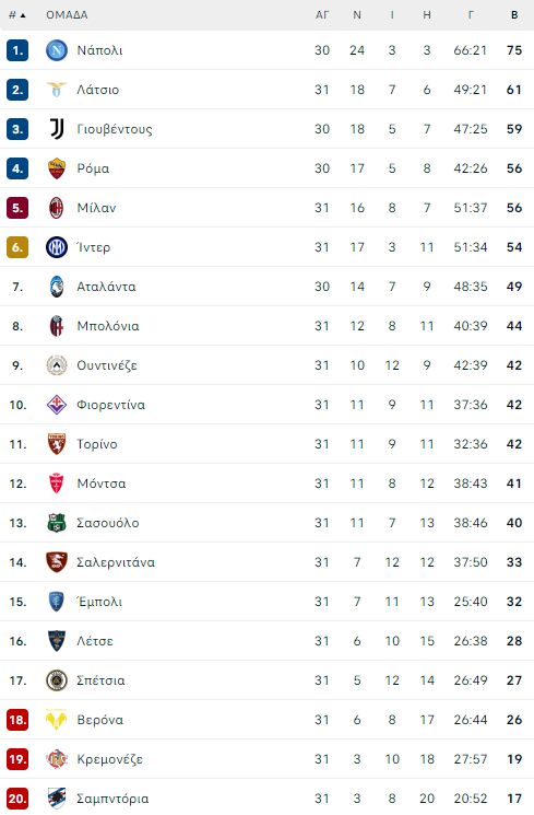 serie a table