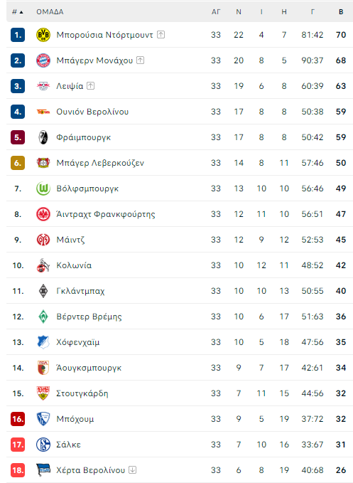 bundesliga table