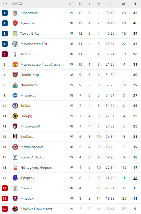 pl table