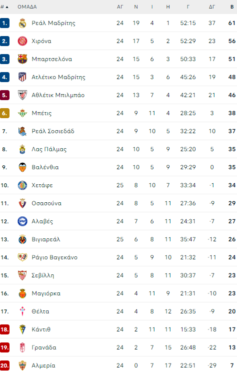 laligatable