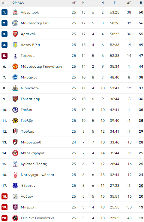 pl-table