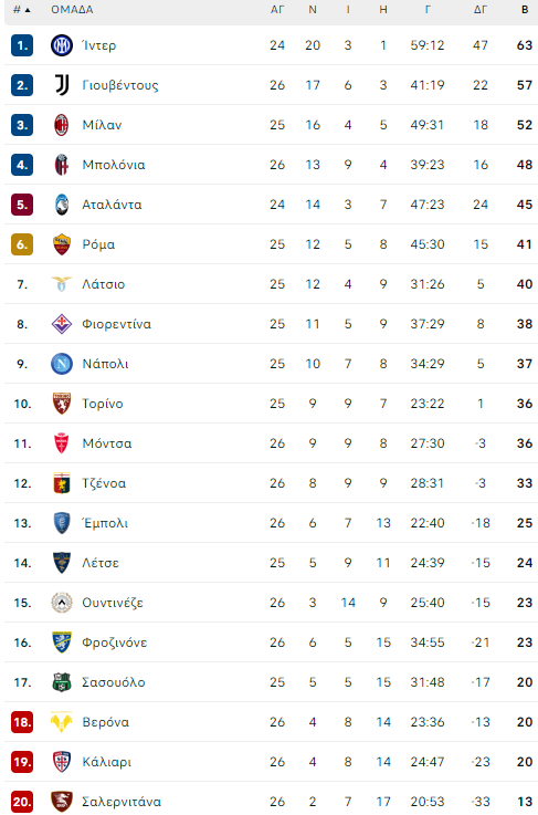 serie a table