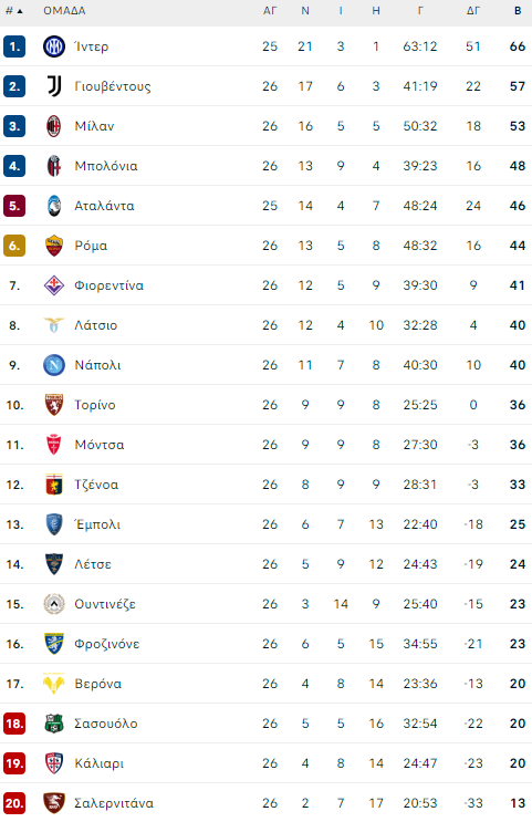 pl-table