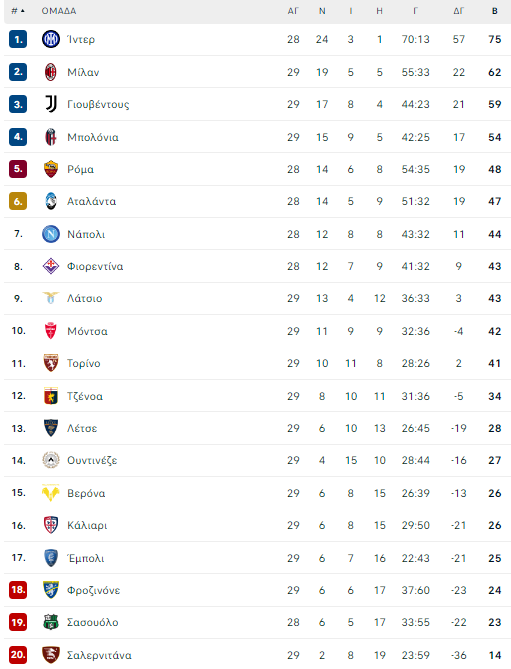 serie a table