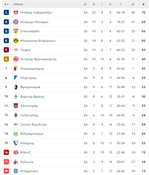 bundesliga table