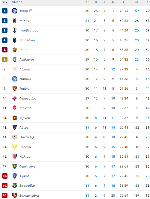 serie a table