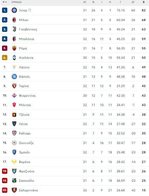 serie a table