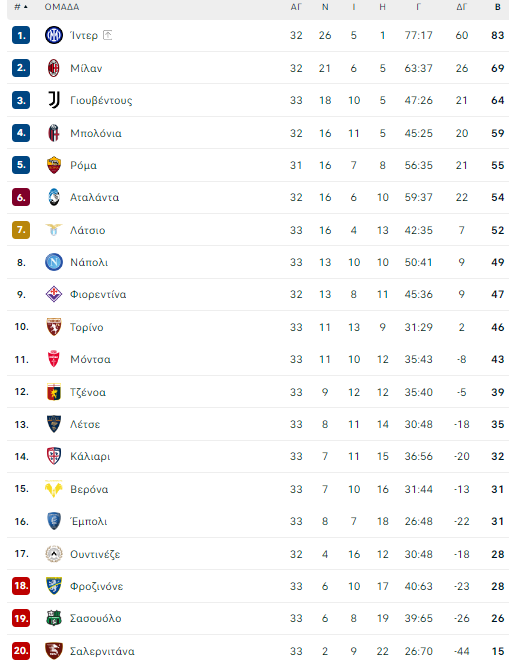 serie a table