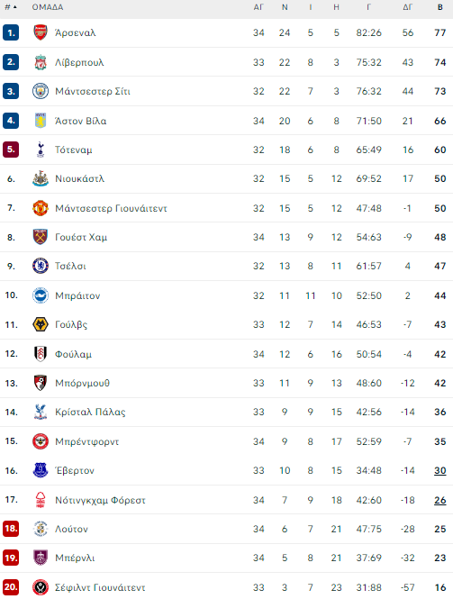 pl-table