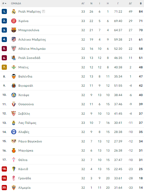 laligatable