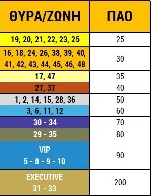 Τα εισιτήρια της ΑΕΚ