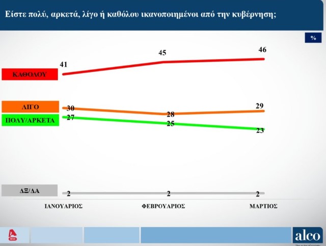Δημοσκόπηση