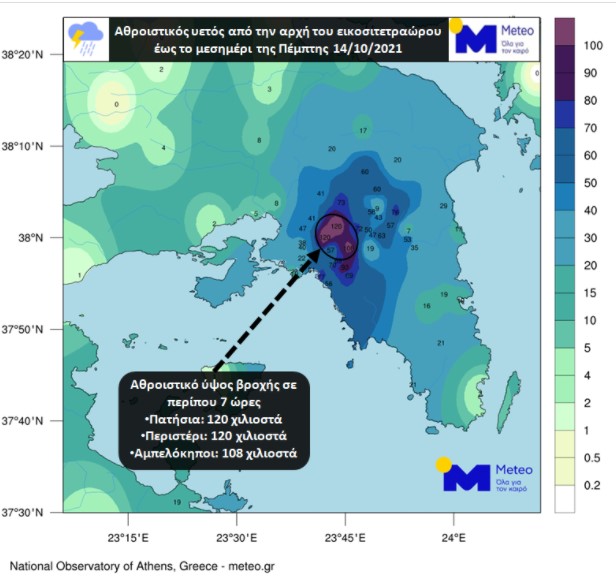 χιλιοστα βροχης