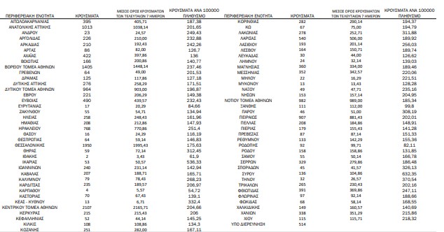χάρτης κρουσμάτων 