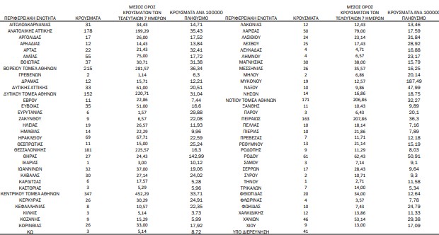χάρτης κρουσμάτων 