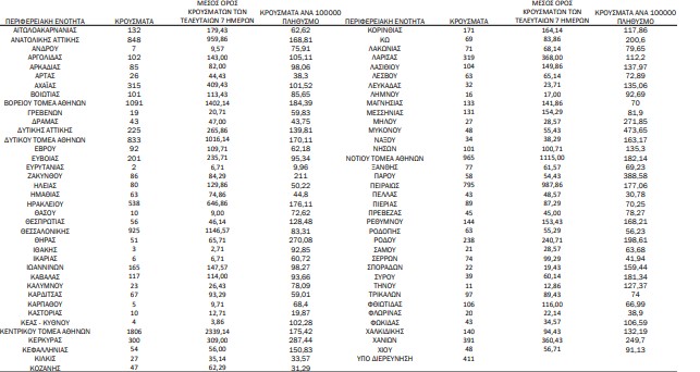 χάρτης κρουσμάτων