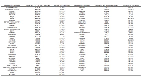 χάρτης κρουσμάτων 