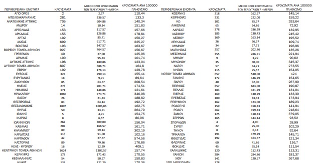 χάρτης κρουσμάτων 