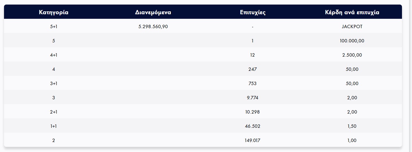 τζοκερ