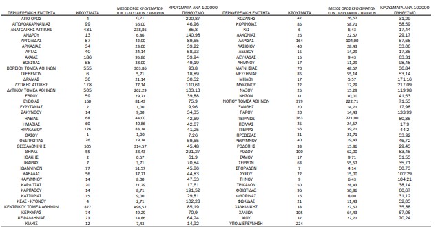 χάρτης κρουσμάτων 