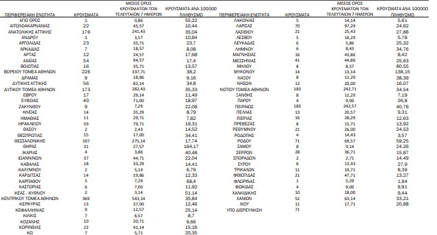χάρτης κρουσμάτων 