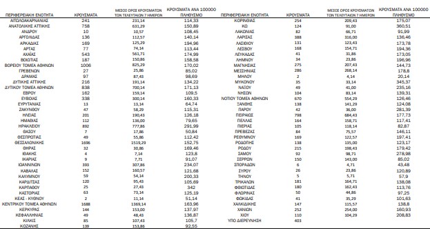 χάρτης κρουσμάτων 
