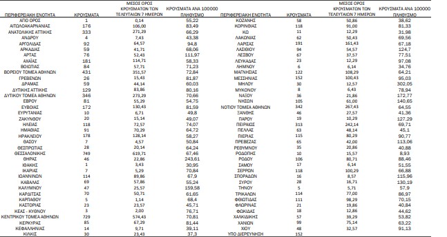 χάρτης κρουσμάτων 