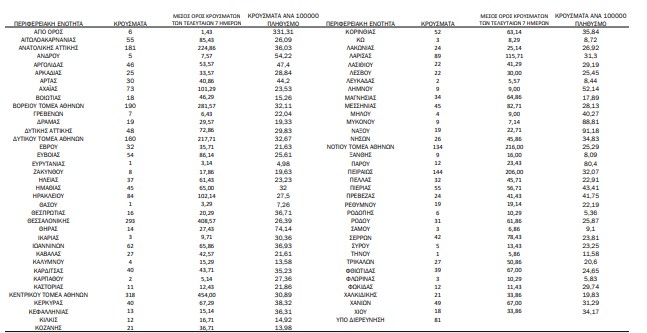 χάρτης κρουσμάτων 
