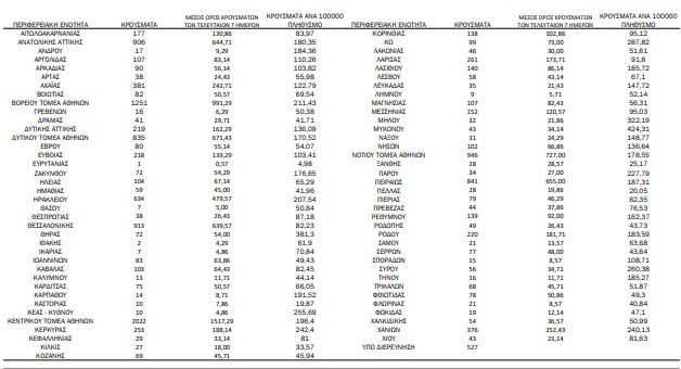 χάρτης κρουσμάτων