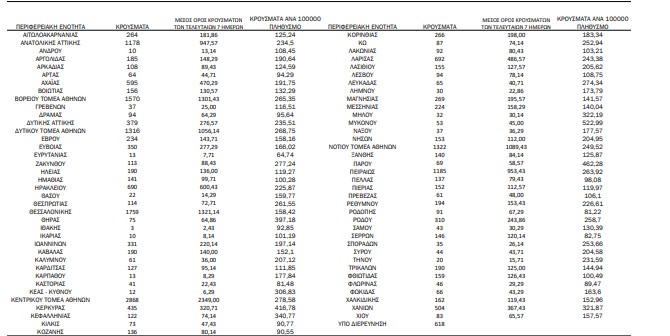 χάρτης κρουσμάτων 