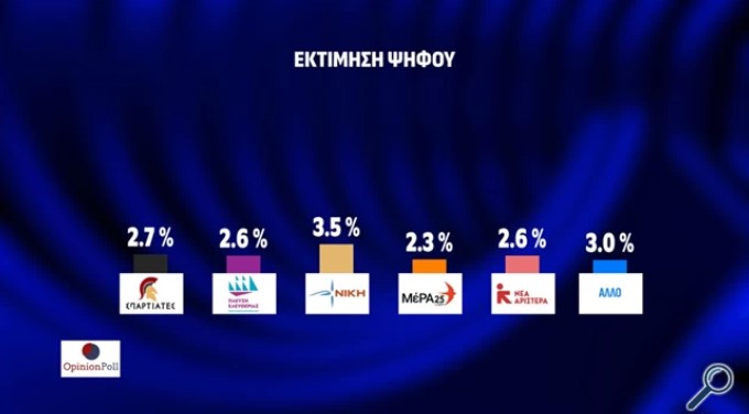 Δημοσκόπηση