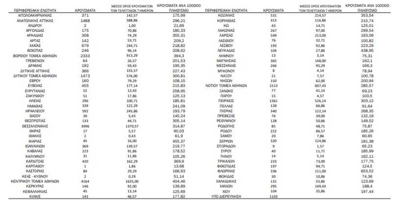 Επιδημιολογικός χάρτης 