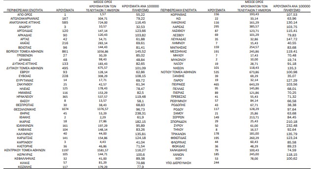 χάρτης κρουσμάτων 