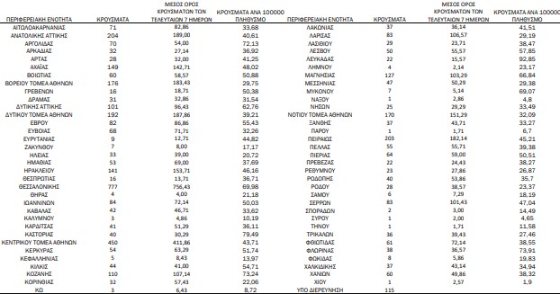 Γεωγραφική κατανομή