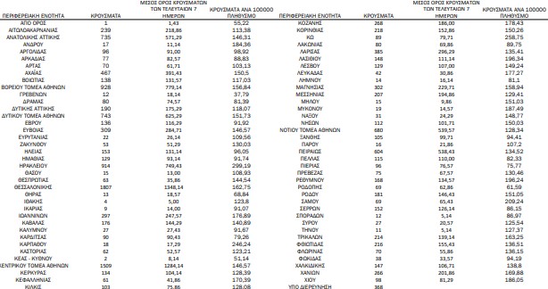 χάρτης κρουσμάτων