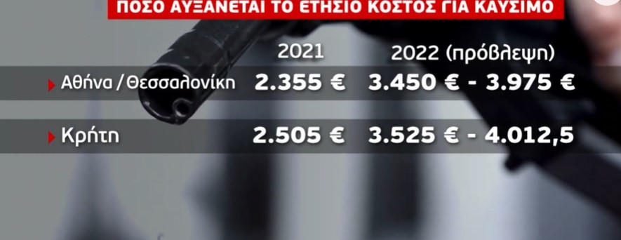 Τιμές Βενζίνης