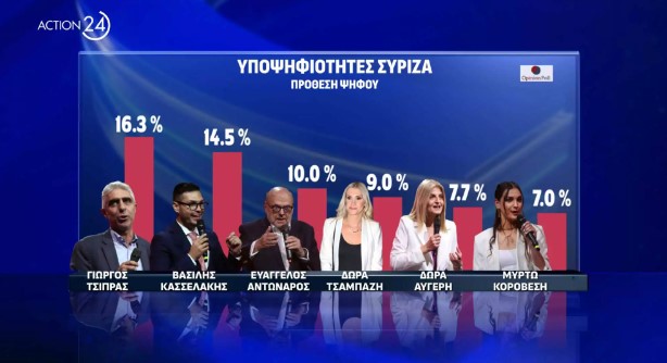 Δημοσκόπηση