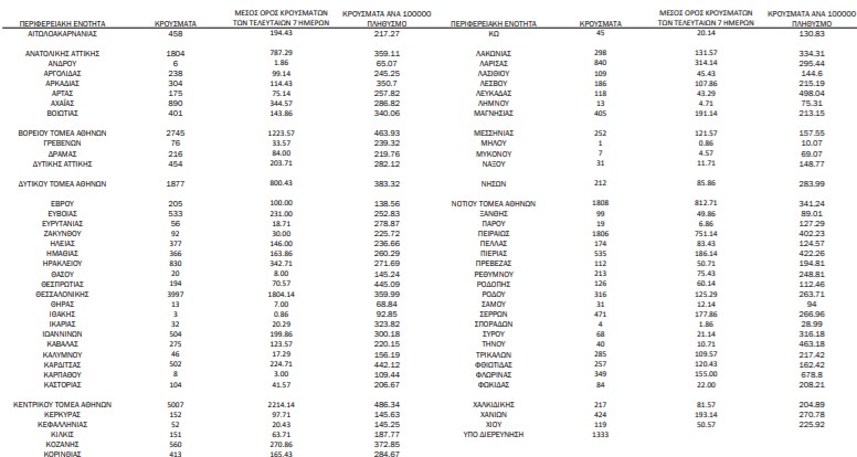 Επιδημιολογικός χάρτης
