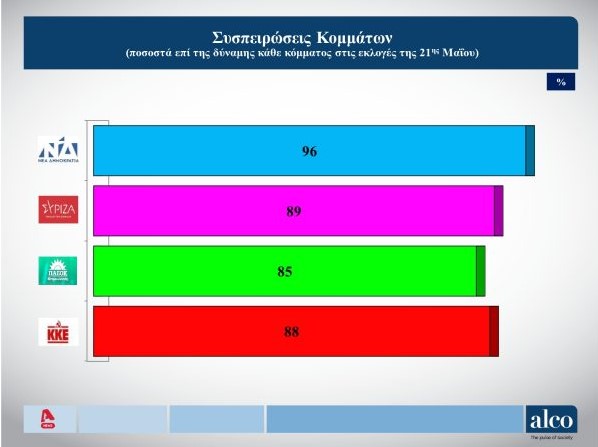 Δημοσκόπηση